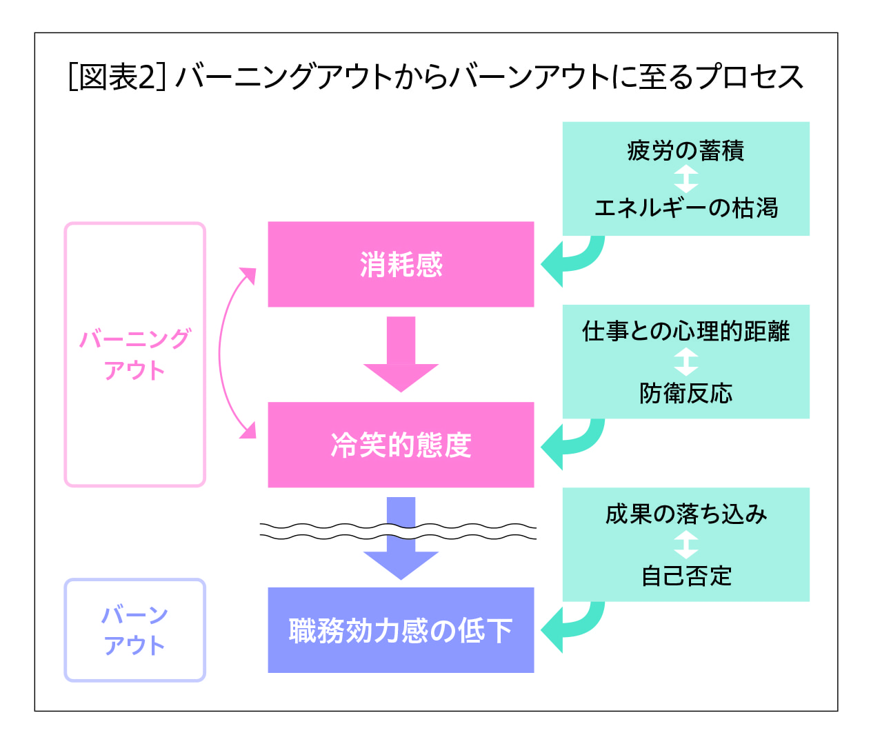 テレワークはなぜ疲れるのか― Zoom疲労、Zoomバーンアウトの原因と対策｜アド・スタディーズ｜公益財団法人吉田秀雄記念事業財団